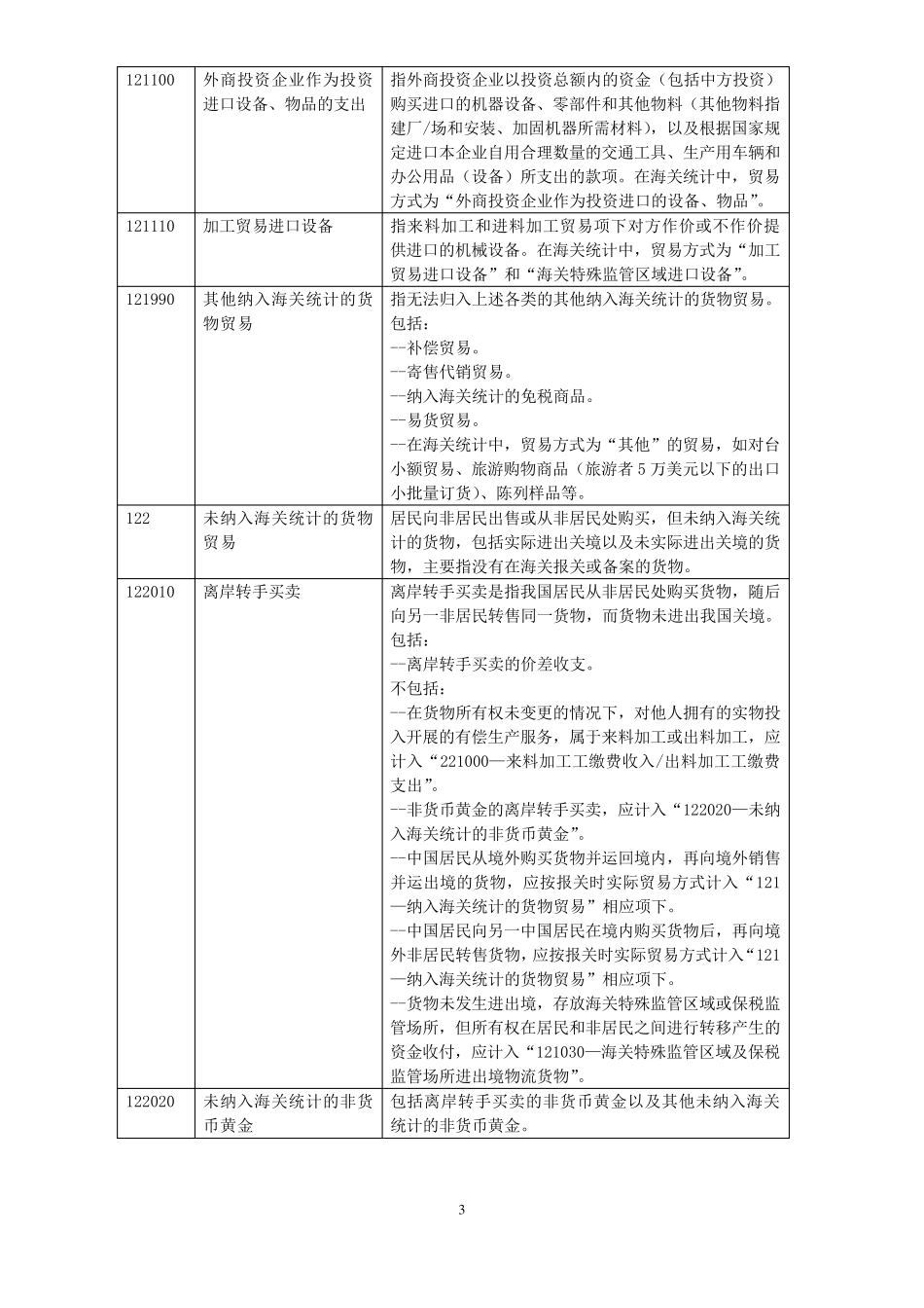 涉外收支交易分类与代码(2014版)[国际收支交易编码表]_第3页