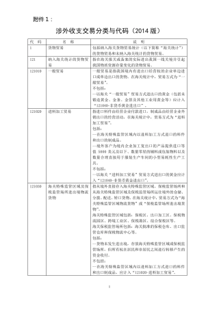 涉外收支交易分类与代码(2014版)[国际收支交易编码表]