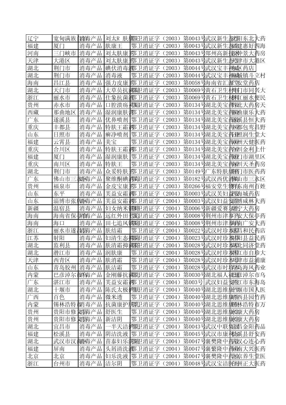 涉嫌冒充药品的“消字号”产品信息汇总表_第2页