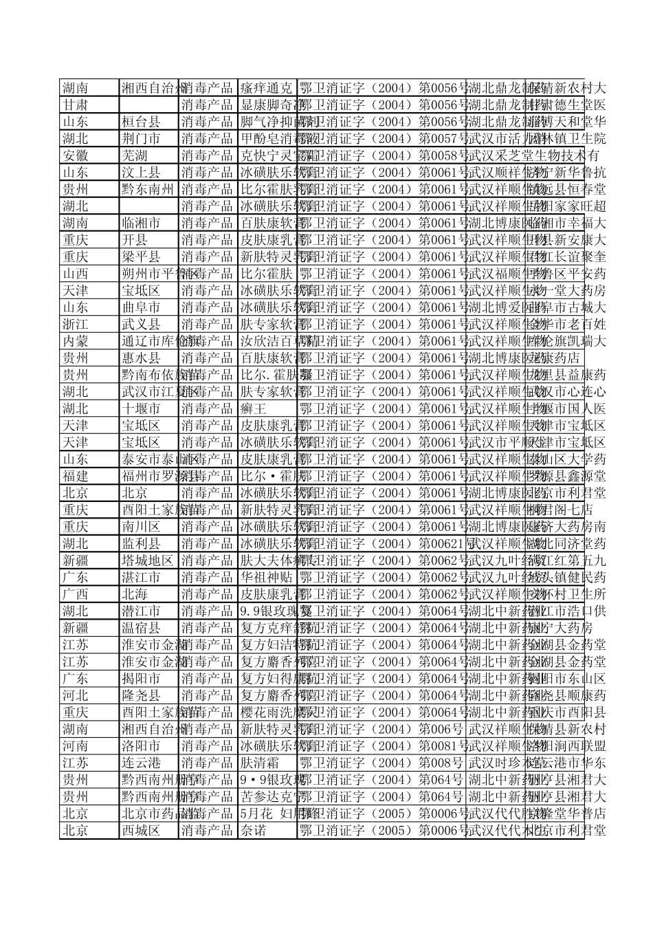 涉嫌冒充药品的“消字号”产品信息汇总表_第3页