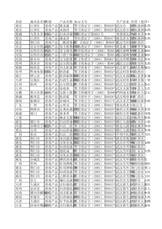 涉嫌冒充药品的“消字号”产品信息汇总表