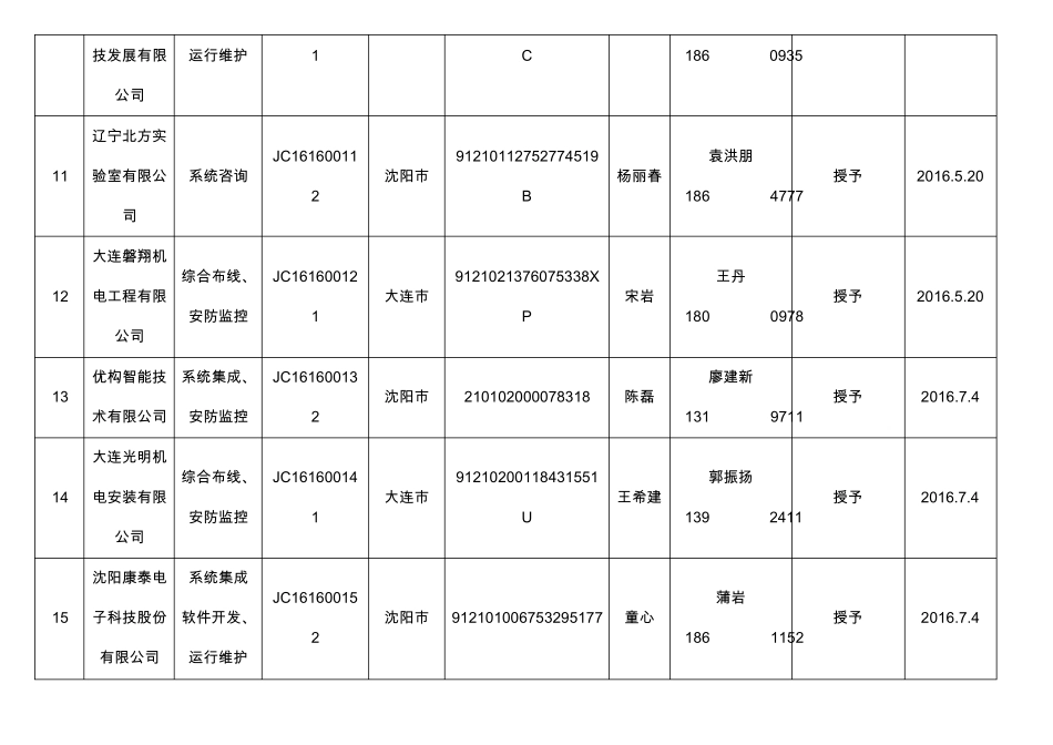 涉密信息系统集成乙级资质备案汇总表_第3页
