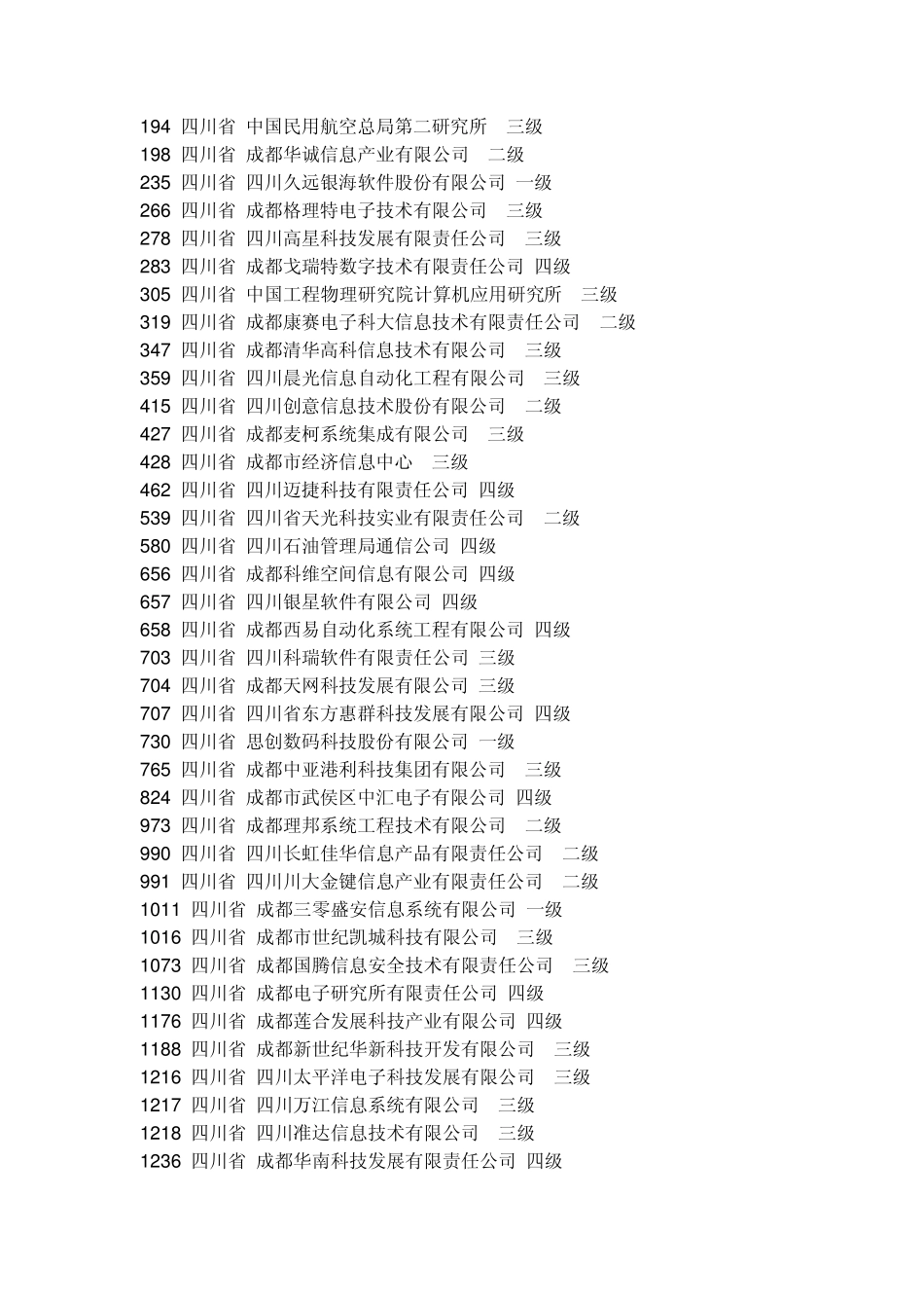 涉密资质企业_第2页