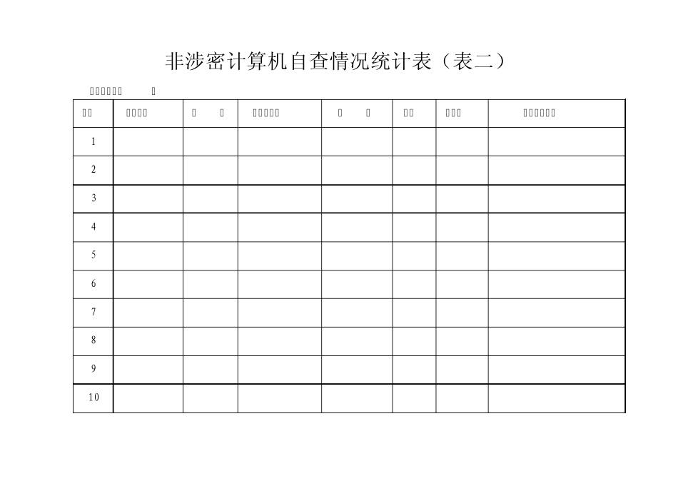 涉密计算机自查情况统计表(表一)_第3页