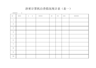 涉密计算机自查情况统计表(表一)