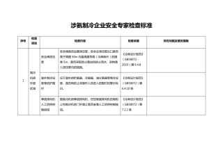 涉氨制冷企业检查标准专家(省标准)