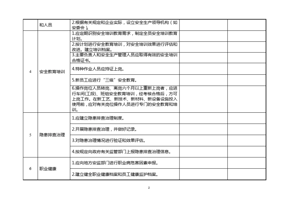 涉氨制冷企业自查自改表_第2页