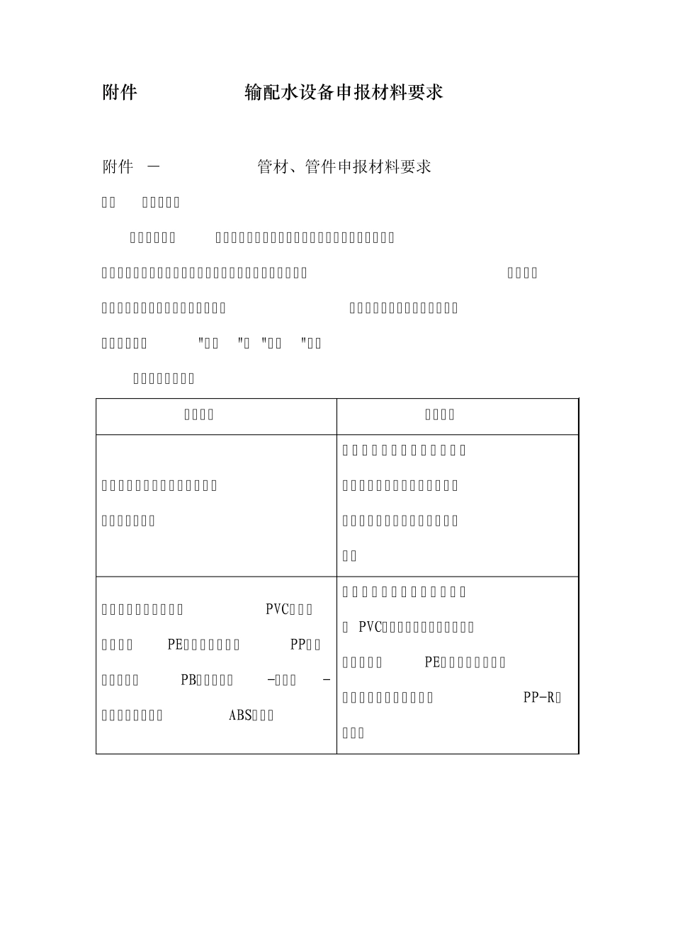 涉水产品卫生许可申报材料要求_第2页