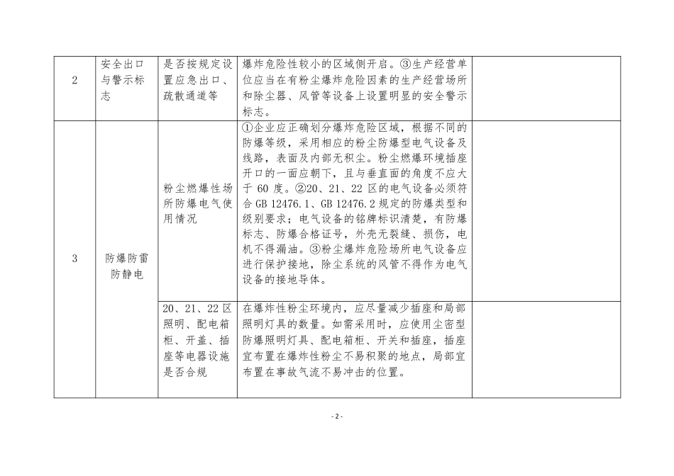 涉爆粉尘企业安全检查表_第2页