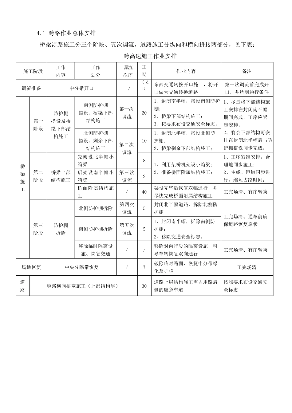 涉高速路施工交通组织方案_第2页