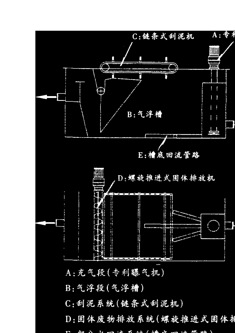 涡凹气浮工艺原理及应用_第2页