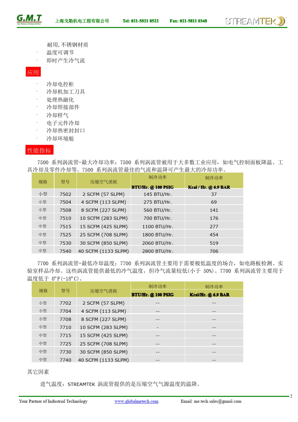 涡旋管冷却器_第2页