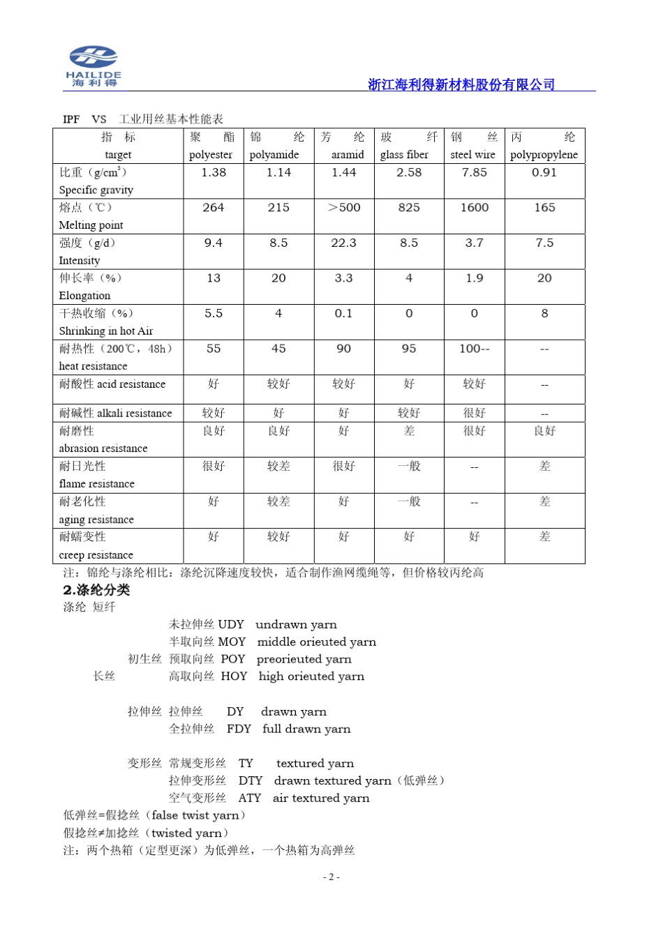 涤纶工业丝相关知识及应用说明_第2页