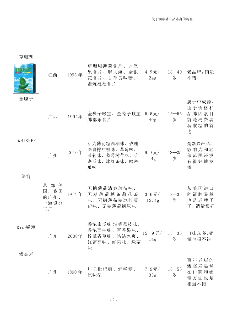 润喉糖的市场调查报告_第2页