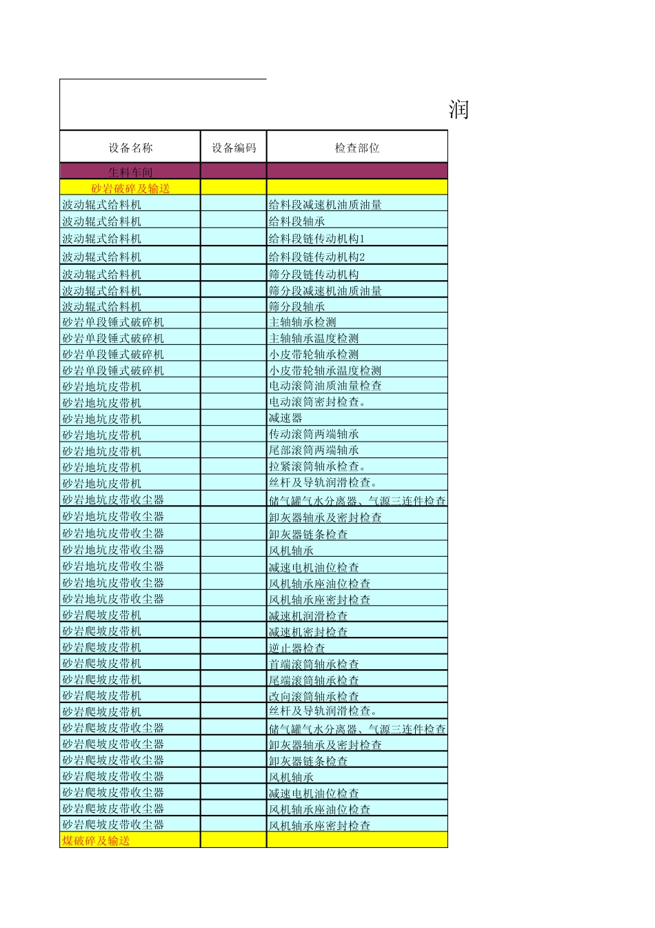 润滑巡检文件_第1页