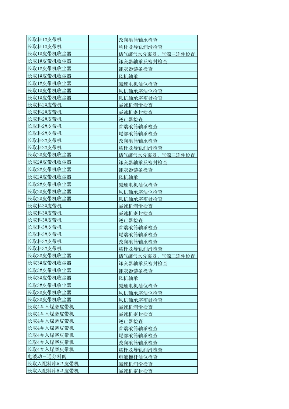 润滑巡检文件_第3页