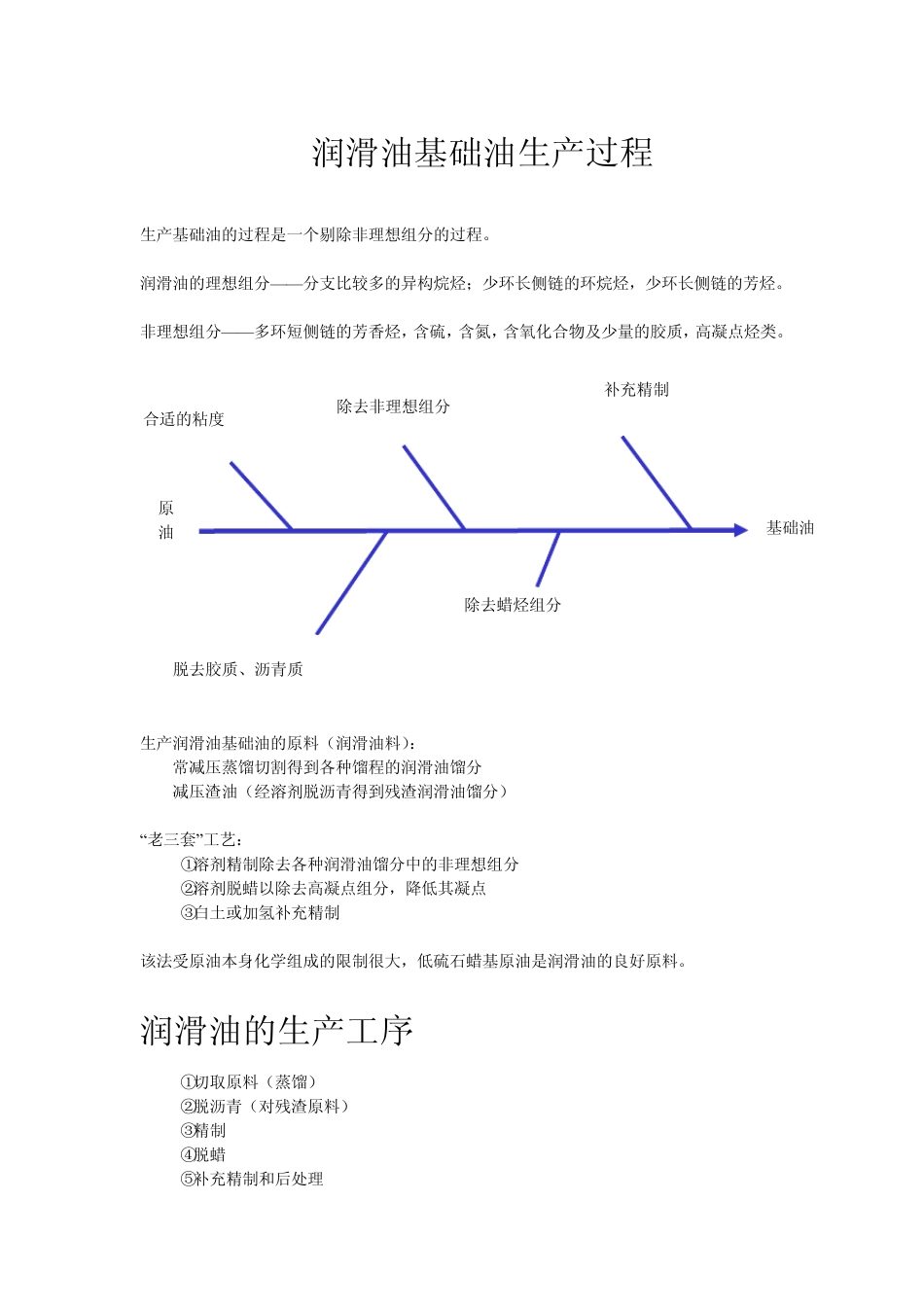 润滑油基础油生产_第1页