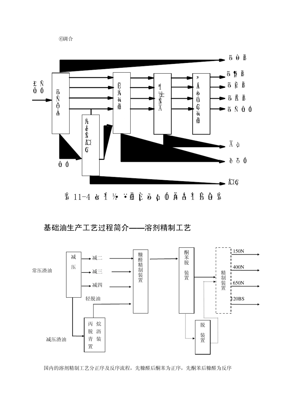 润滑油基础油生产_第2页