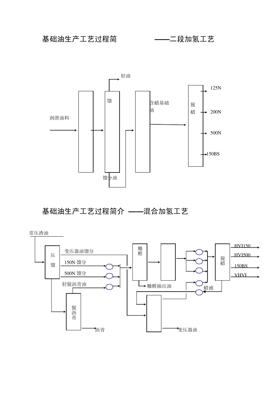 润滑油基础油生产_第3页