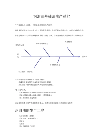 润滑油基础油生产