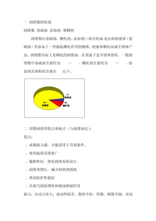 润滑油润滑脂