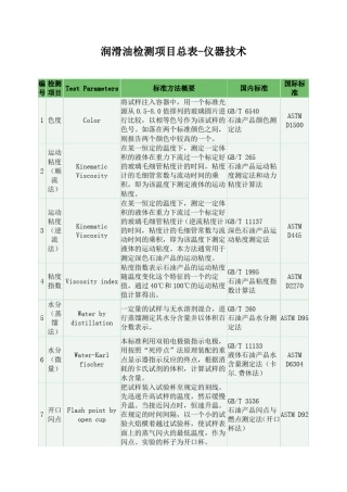 润滑油检测项目总表
