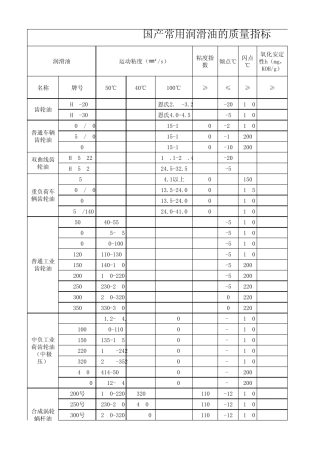 润滑油质量指标及换油标准