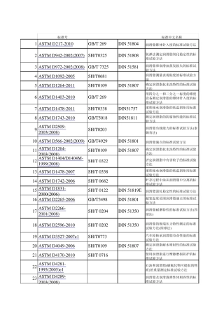 润滑脂检测方法国内外标准对照表