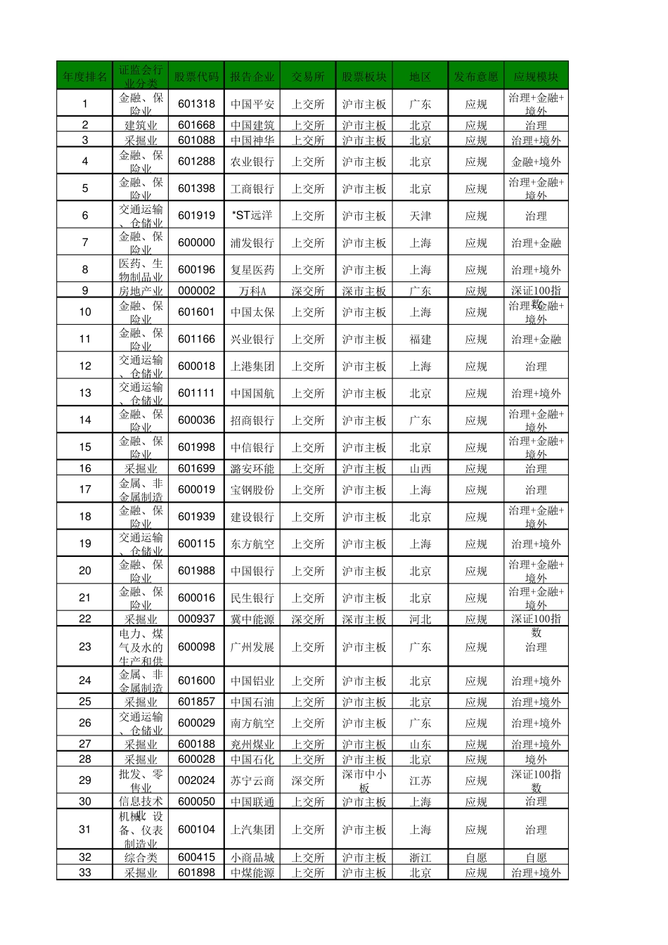 润灵环球企业社会责任CSR评级数据(20092013_报告发布年份)_第1页