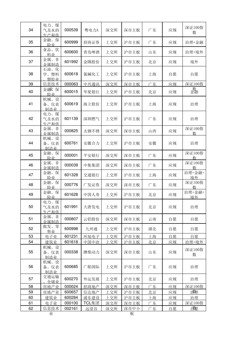 润灵环球企业社会责任CSR评级数据(20092013_报告发布年份)_第2页