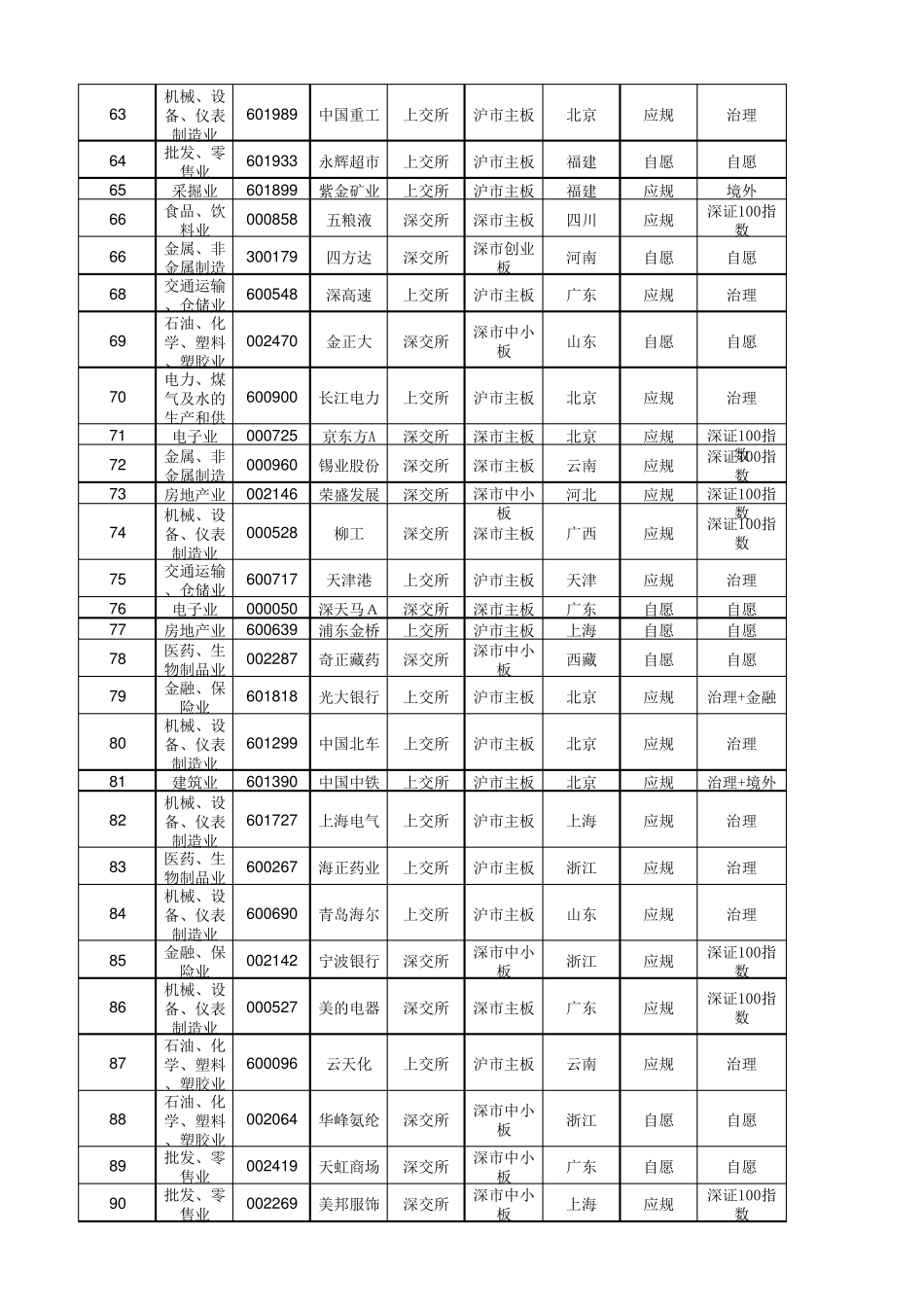 润灵环球企业社会责任CSR评级数据(20092013_报告发布年份)_第3页