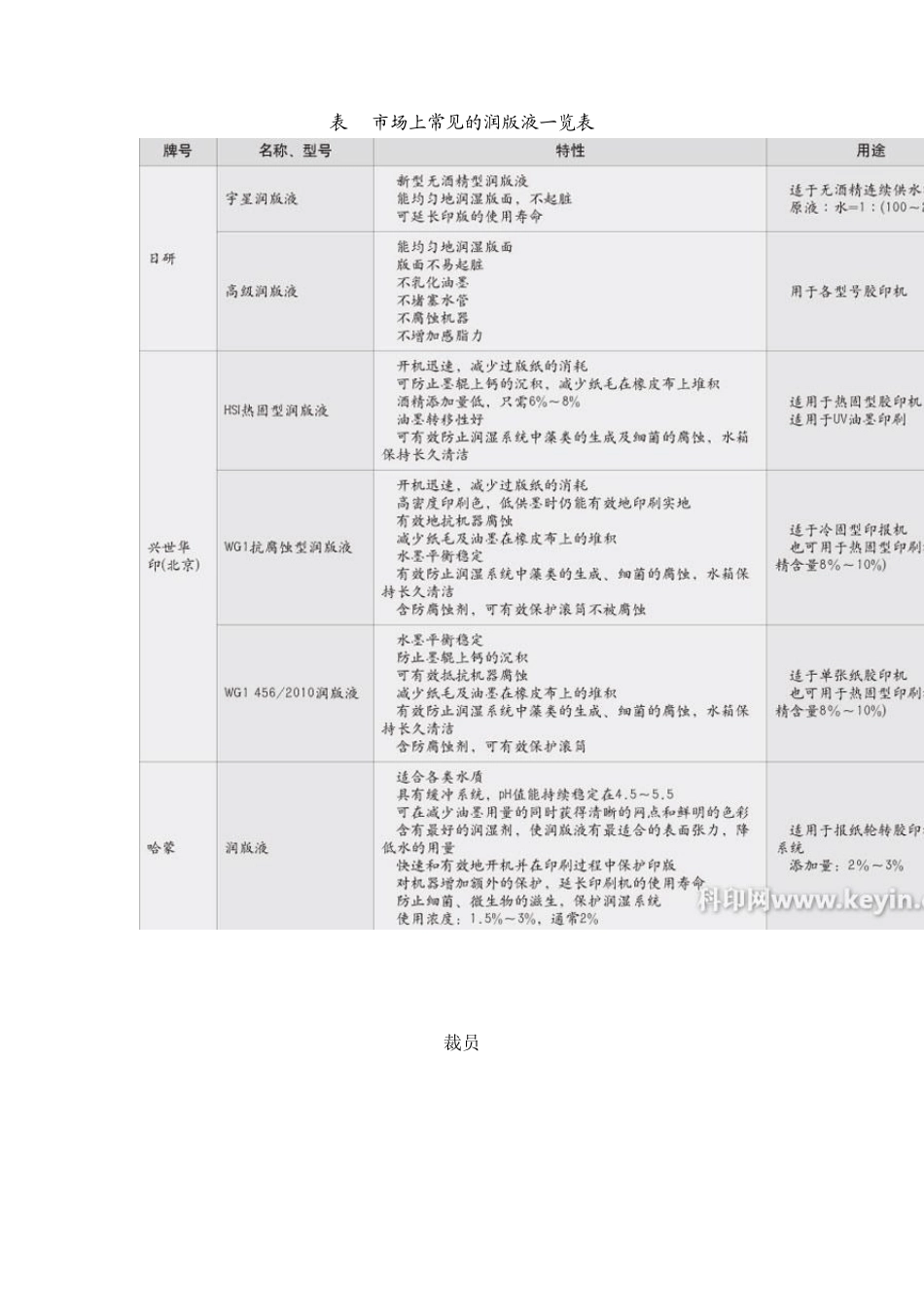 润版液的选用_第3页