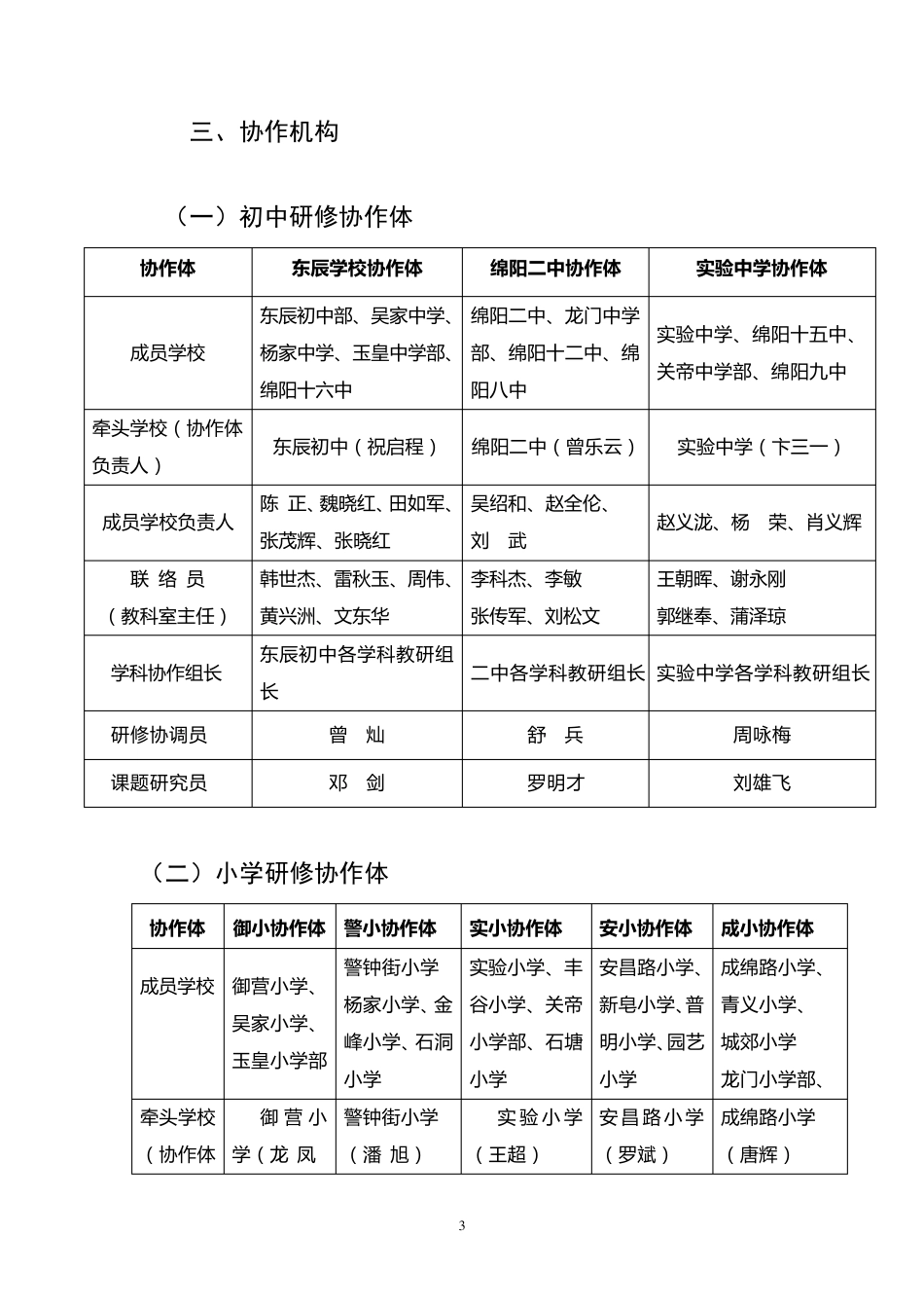 涪城区城乡研修协作体实施方案_第3页