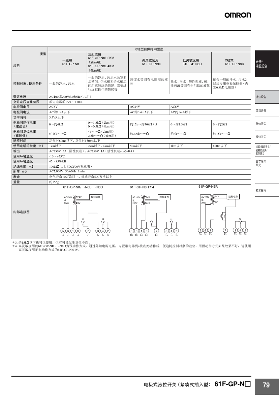 液位开关GPN_中文说明书_第3页
