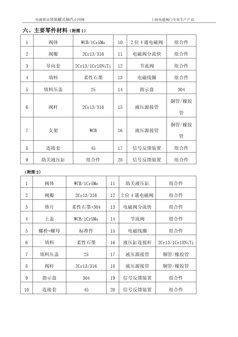 液动式抽气止回阀CKH液动快关抽汽止回阀_第3页