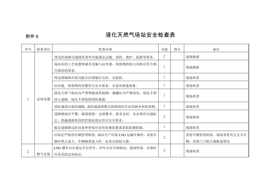 液化天然气场站安全检查表_第1页