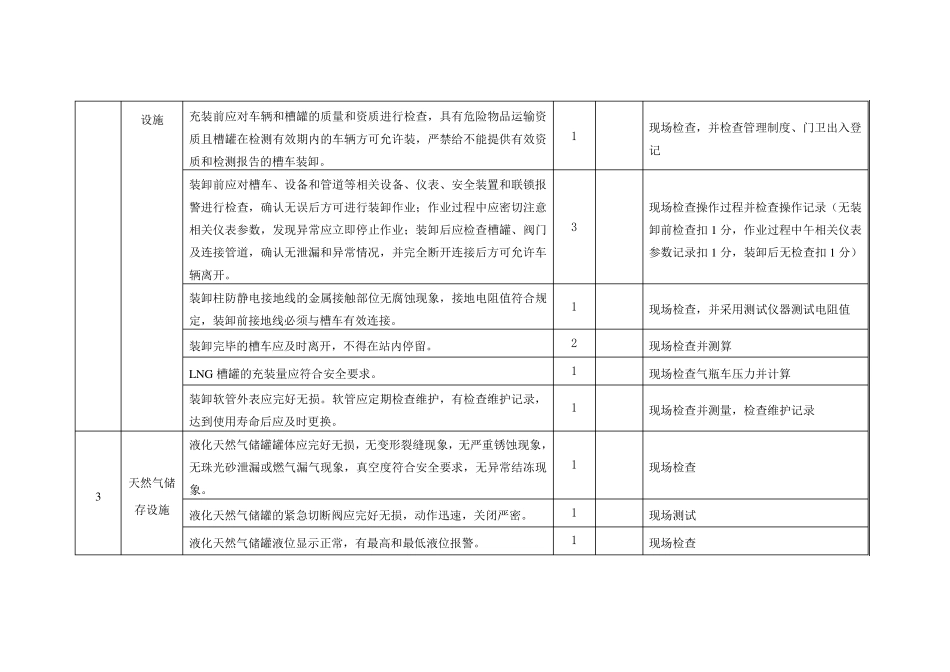 液化天然气场站安全检查表_第2页