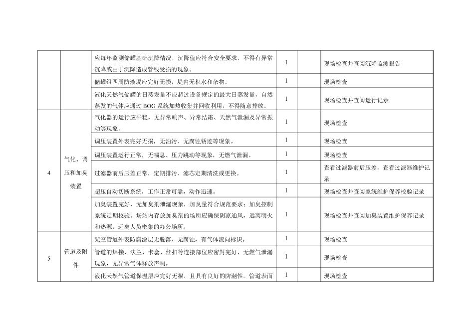 液化天然气场站安全检查表_第3页