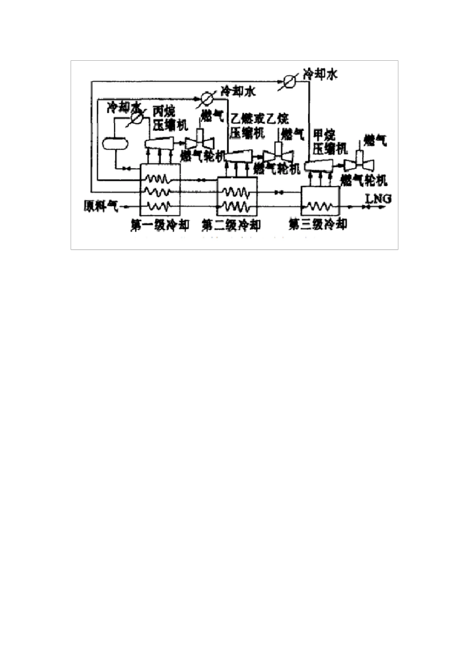 液化天然气工艺流程图_第2页