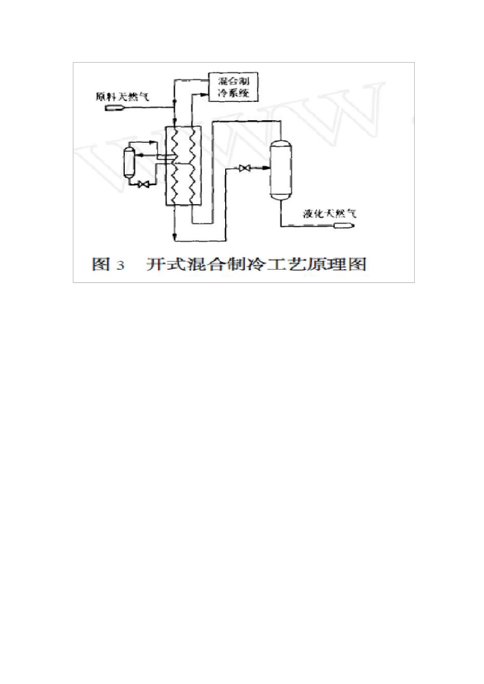 液化天然气工艺流程图_第3页