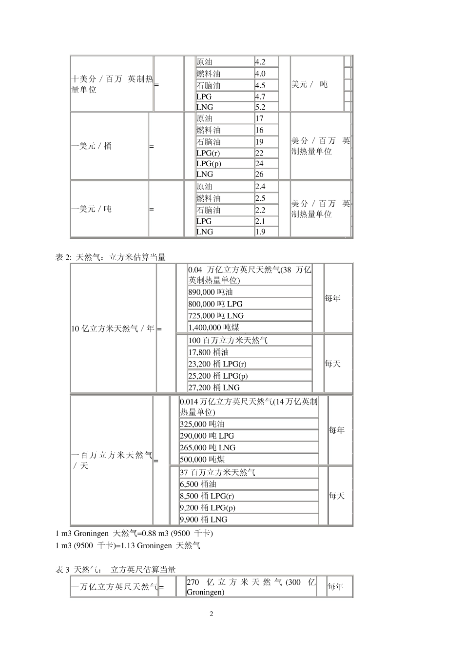液化天然气换算方法_第2页