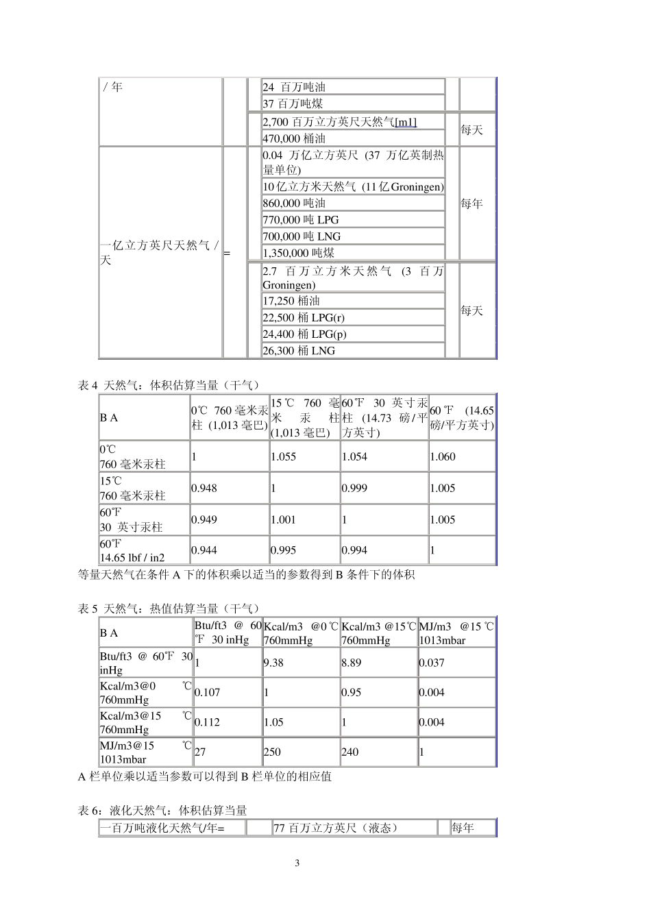 液化天然气换算方法_第3页