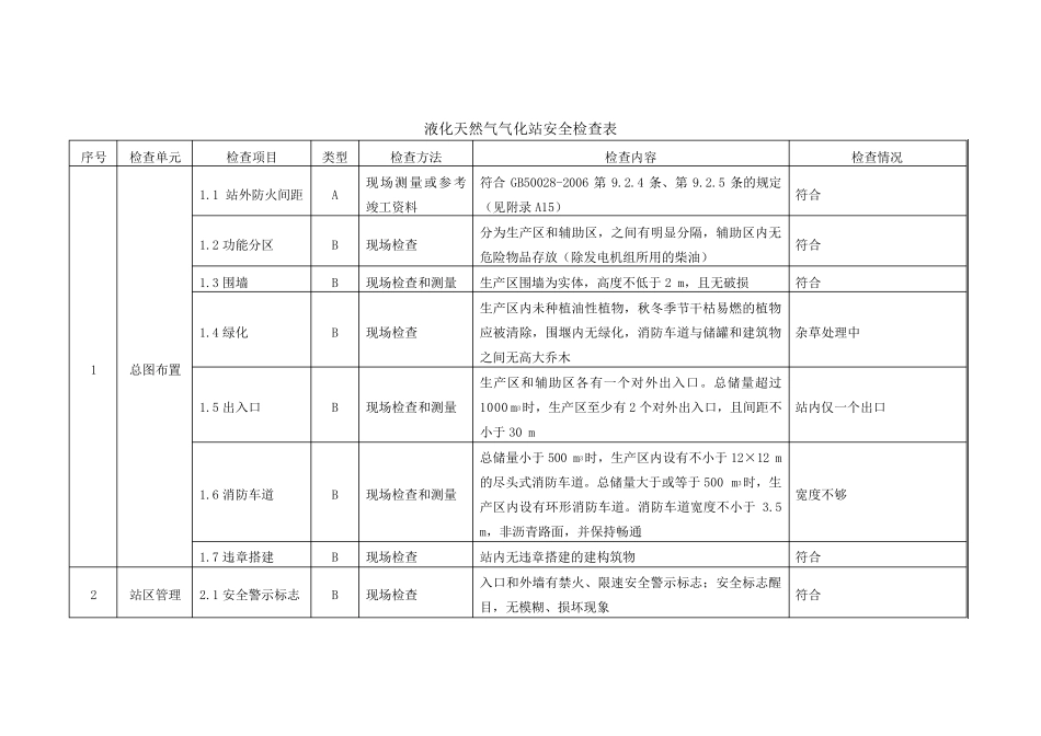 液化天然气气化站安全检查表_第1页