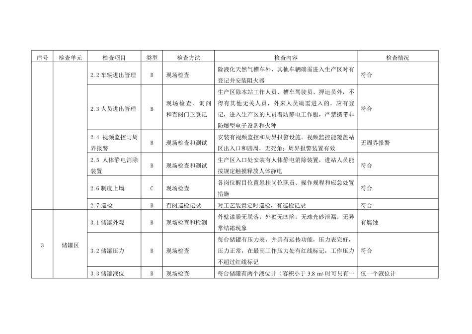 液化天然气气化站安全检查表_第2页
