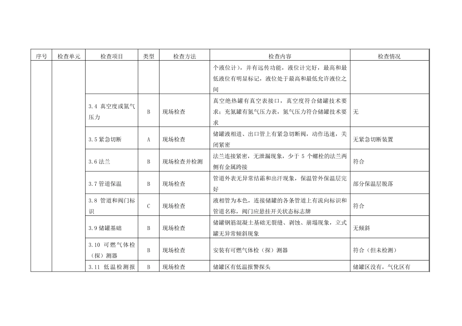 液化天然气气化站安全检查表_第3页