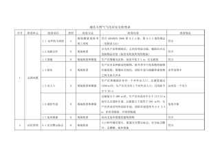 液化天然气气化站安全检查表
