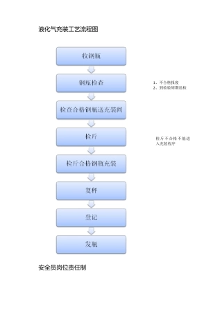 液化气充装工艺流程图液化气站管理制度