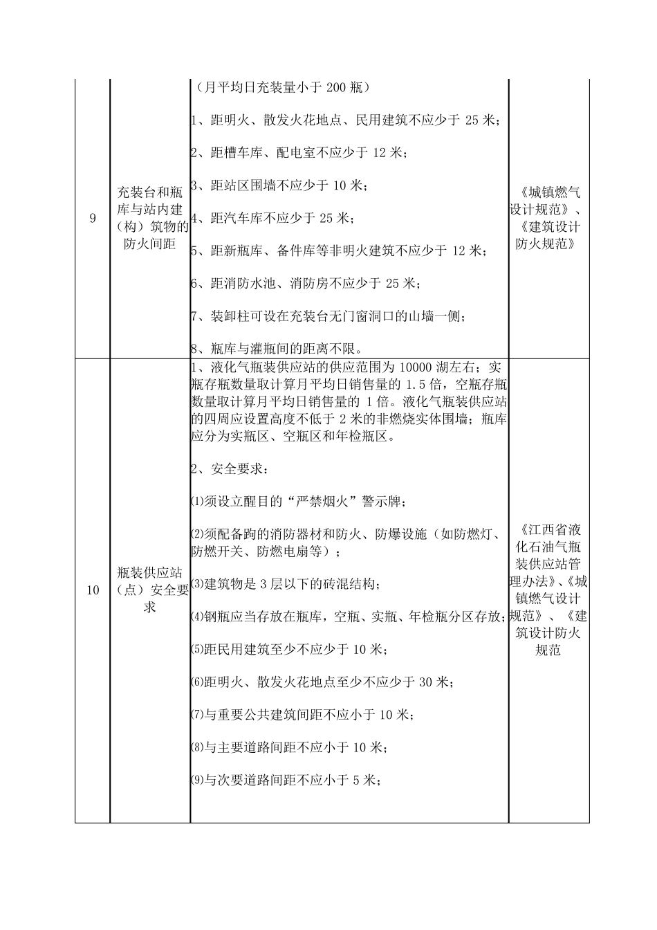 液化气站规范_第3页