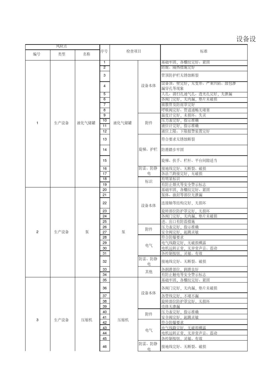 液化气站风险分级管控清单_第1页