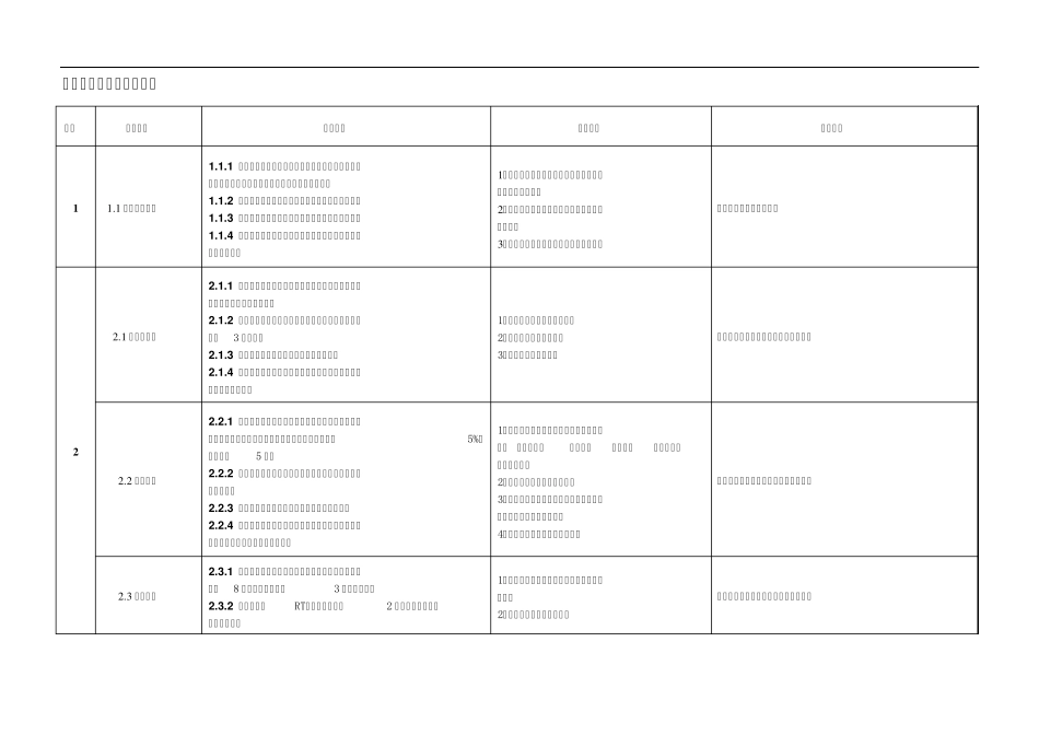 液化石油气瓶制造许可鉴定评审细则_第3页